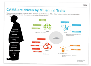 Illustration for article titled IBM Pushed Out Older Workers In Favor of 'Thrifty, Authentic' Millennials: Report